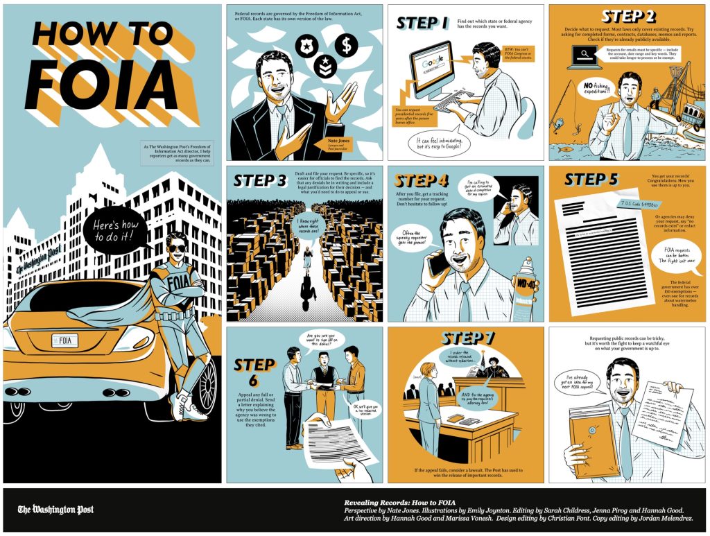 Washington Post "How to FOIA" graphic